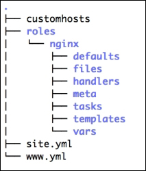Ansible playbook example Ansible playbook example
