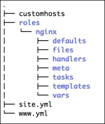 Ansible playbook example