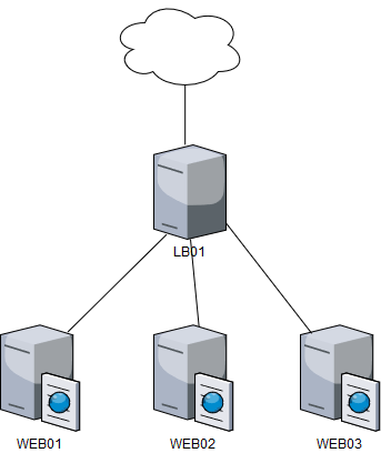 Load Balancing Diagram Load Balancing Diagram