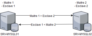 MySQL Master-Master Replication Architecture MySQL Master-Master Replication Architecture